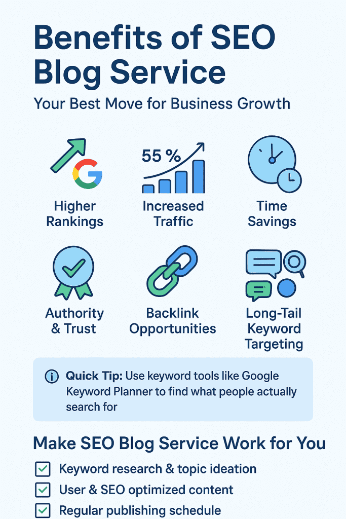 Graph showing a 55% increase in traffic, a key benefit of an SEO blog service that can drive business growth.