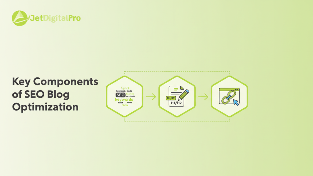 An infographic showcasing key components of SEO blog optimization, including keyword integration, on-page optimization, content strategy, and link building.