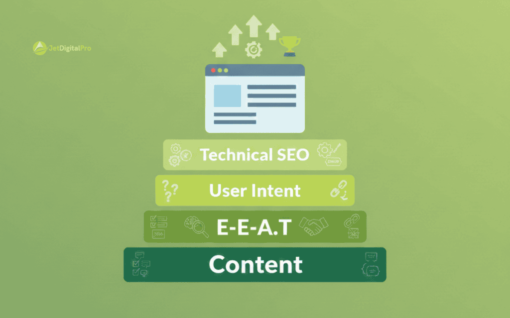 A visual showing the core elements that form the foundation of modern SEO strategies.