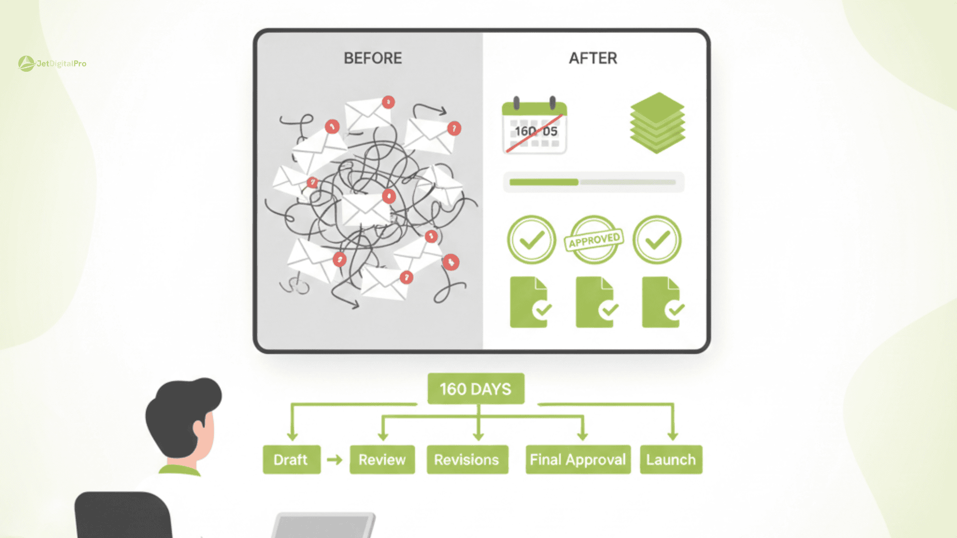 A split-screen vector illustration comparing a chaotic client approval process agency workflow full of messy emails to a streamlined, organized dashboard with clear sign-off stages.