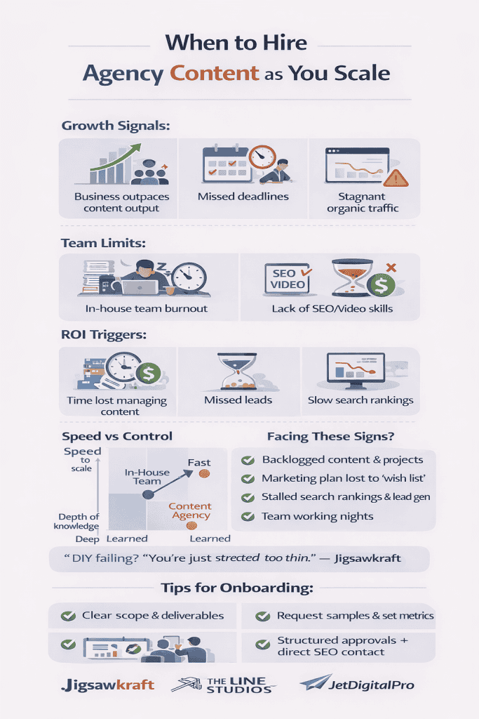 A 2D flat vector comparison chart showing "In-house Effort" with flat growth versus an "Agency Partnership" showing a steep upward curve and a chest of gold, visualizing the financial benefits of when to hire agency content teams to maximize long-term ROI and business scalability.