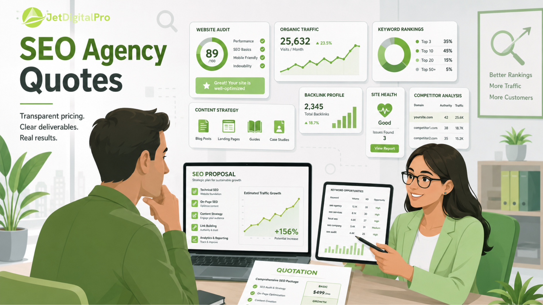 SEO consultant presenting a proposal to a client, with dashboards showing website audit scores, traffic growth, keyword rankings, backlinks, and content strategy metrics in a modern office setting.