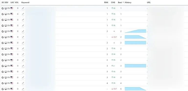 Finance Niche: Cracking the YMYL Code – How We Dominated Google Rankings in the Medical Finance Niche