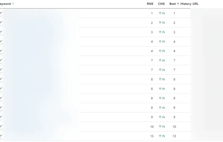 Google Search Console keyword results for the PR agency campaign