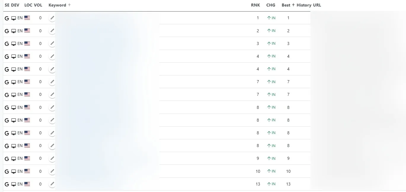 Google Search Console keyword results for the PR agency campaign